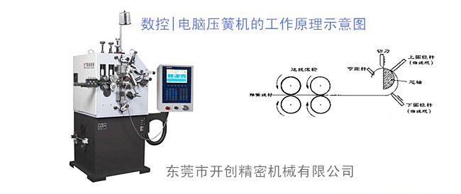 數控電腦壓簧機的工作原理示意圖.jpg