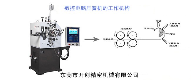 數控電腦壓簧機的工作機構.jpg