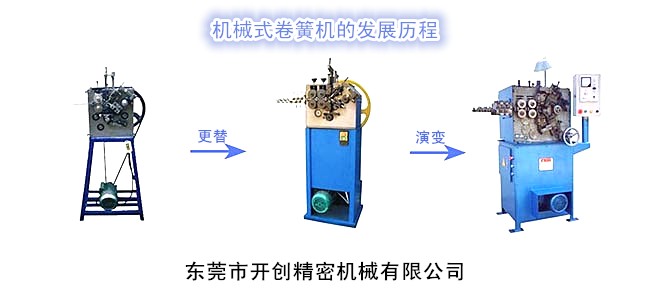 機械式卷簧機的發展歷程.jpg