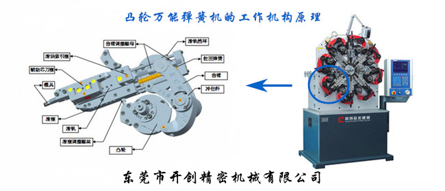 凸輪萬能（八爪）彈簧機的工作機構.jpg