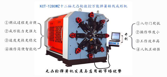 無凸輪彈簧機發展與應用的市場優勢.jpg