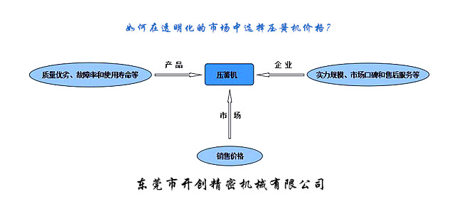 如何在透明化的市場中選擇壓簧機價格？.jpg