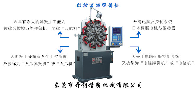 八爪彈簧機（示意圖）.jpg